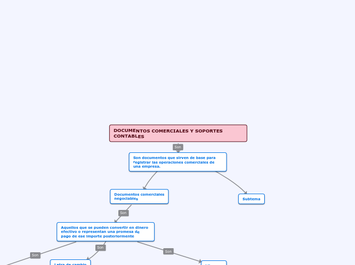 DOCUMENTOS COMERCIALES Y SOPORTES CONTABLES