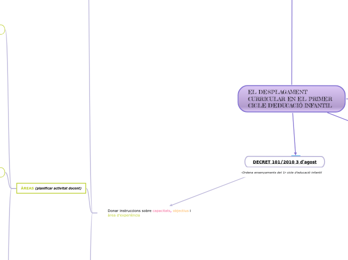 EL DESPLAGAMENT CURRICULAR EN EL PRIMER CICLE D'EDUCACIÓ INFANTIL