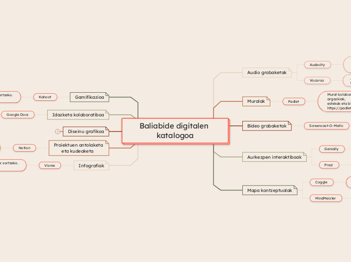 Baliabide digitalen katalogoa