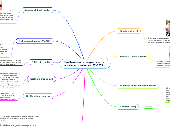 Neoliberalismo y perspectivas de la sociedad mexicana (1982-2005)