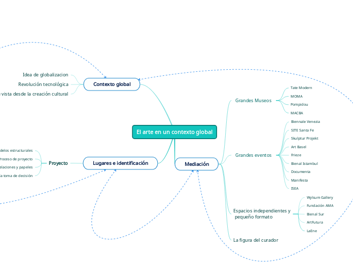 El arte en un contexto global  - JORDI FORT