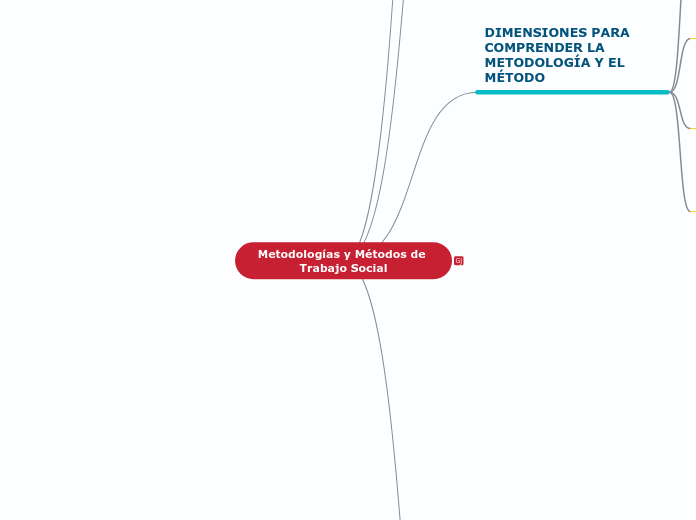 Metodologías y Métodos de Trabajo Social
