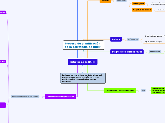 Estrategias de RRHH