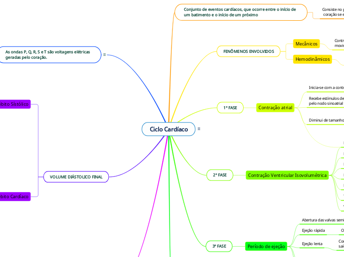 Ciclo Cardíaco