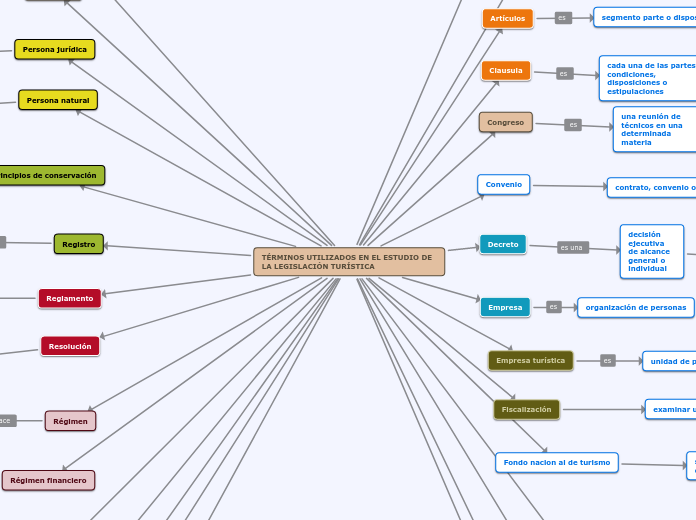 términos de legislación turística