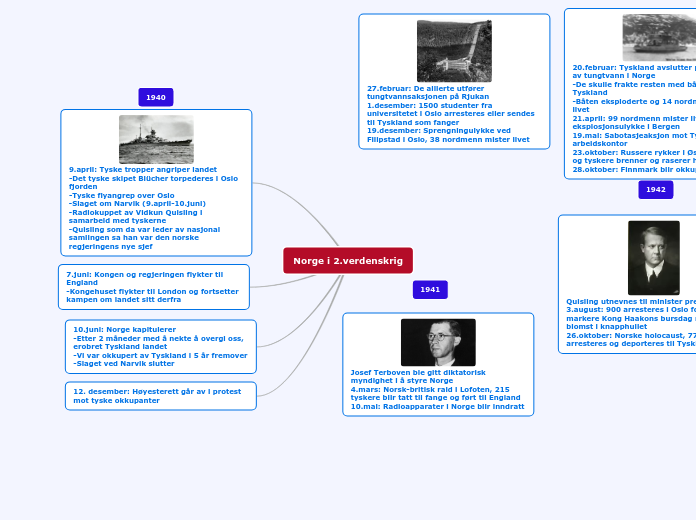 Norge i 2.verdenskrig