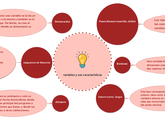 variables y sus características