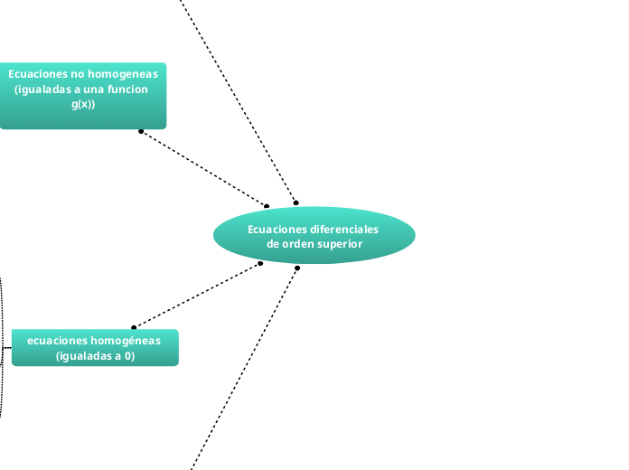 Ecuaciones diferenciales de orden superior