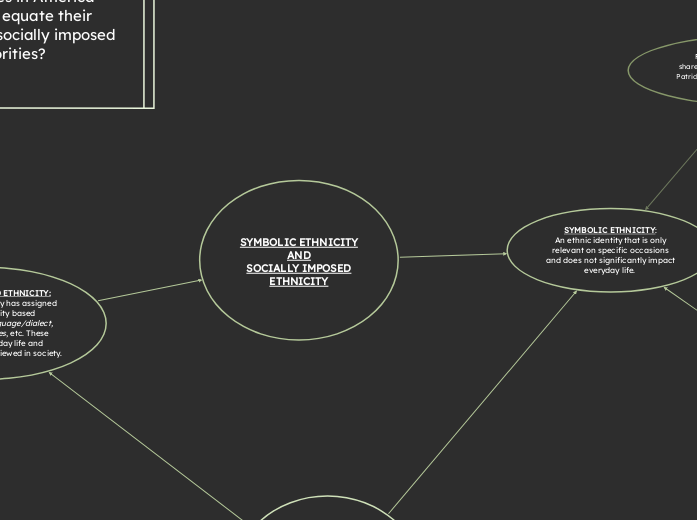 SYMBOLIC ETHNICITY
AND
SOCIALLY IMPOSED
ETHNICITY