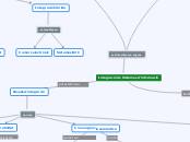 Mapa conceptual