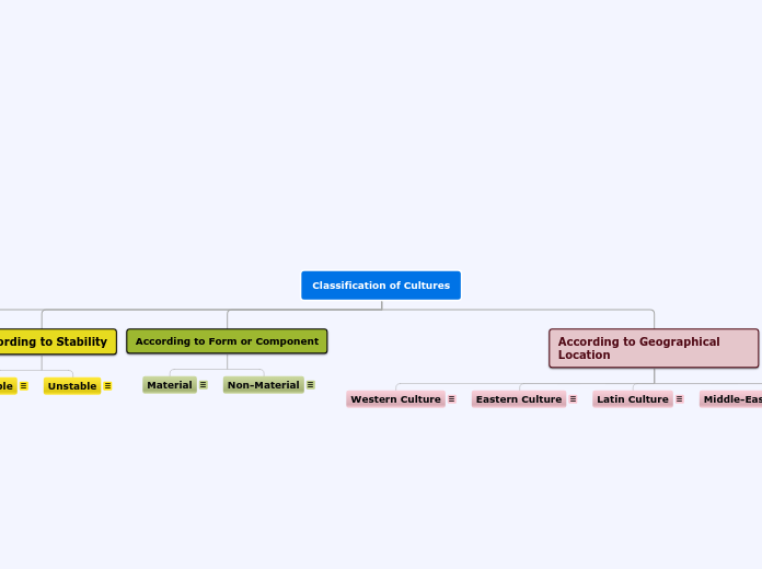 Classification of Cultures