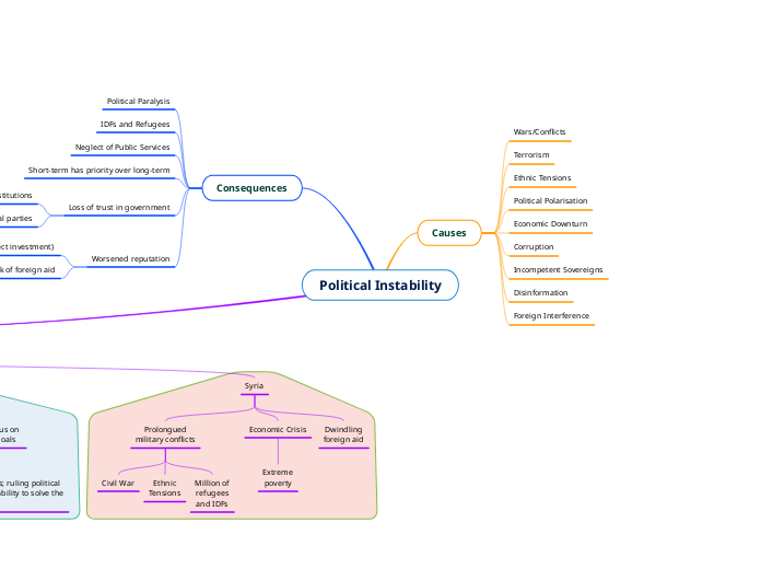 Political Instability