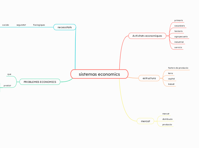 sistemas economics