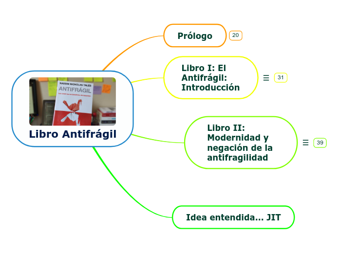 Libro Antifrágil