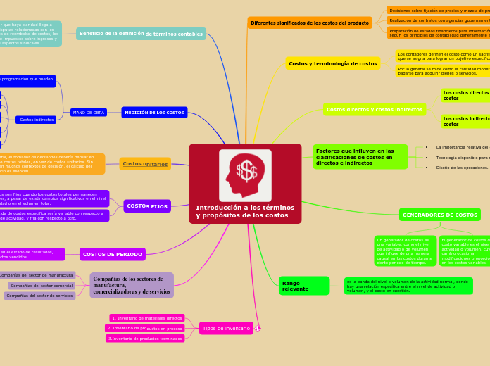 Introducción a los términosy propósitos de los costos