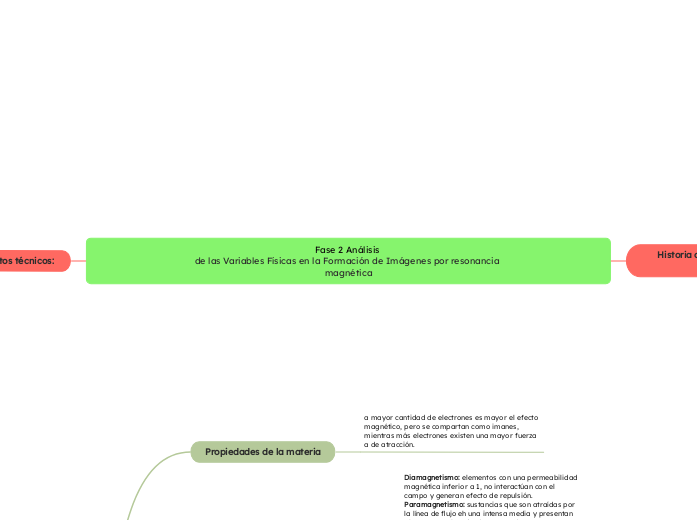 Fase 2 Análisis 
de las Variables Físicas en la Formación de Imágenes por resonancia 
magnética