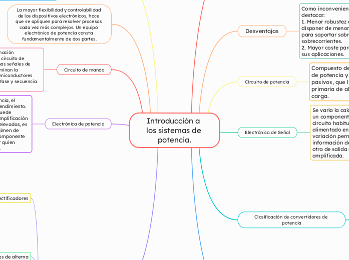 Introducción a los sistemas de potencia.