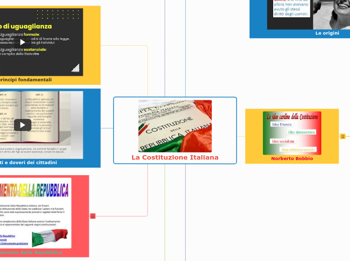 La Costituzione Italiana