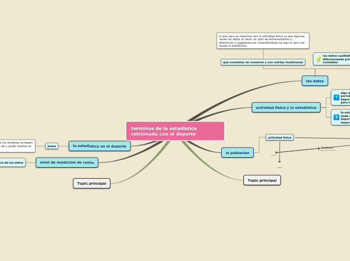 terminos de la estadistica relcionada con el deporte