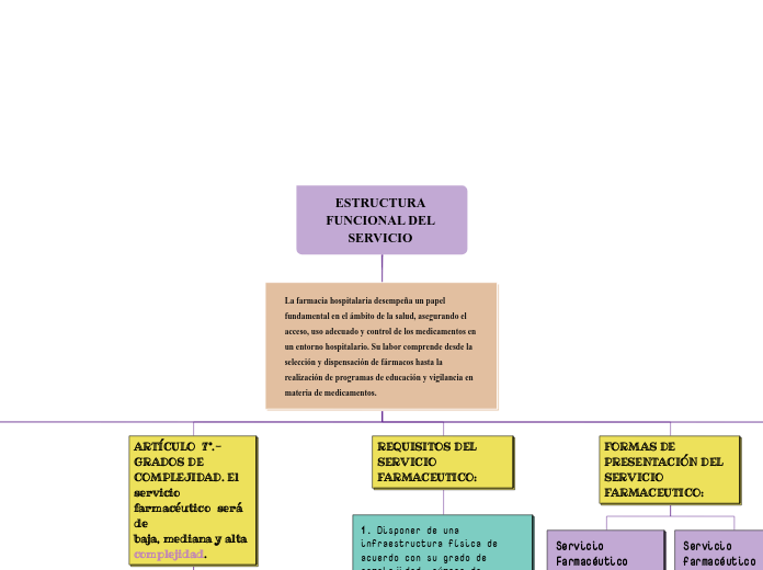 ESTRUCTURA FUNCIONAL DEL SERVICIO 