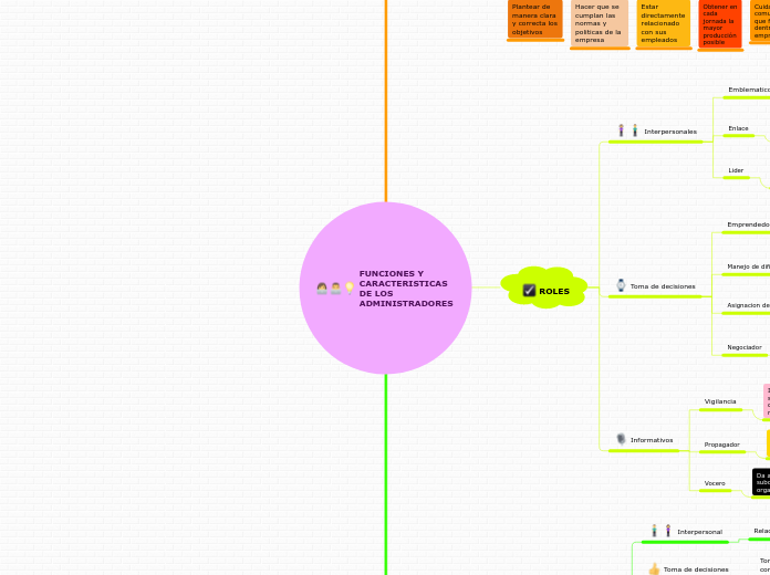 FUNCIONES Y CARACTERISTICAS DE LOS ADMINISTRADORES