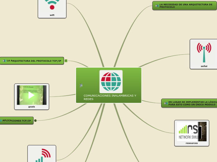 COMUNICACIONES INALAMBRICAS Y REDES