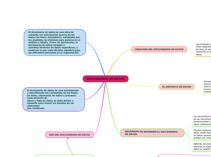 DIICIONARIO DE DATOS