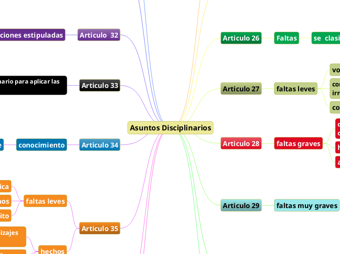 Asuntos Disciplinarios