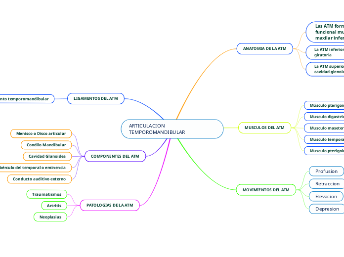 ARTICULACION TEMPOROMANDIBULAR