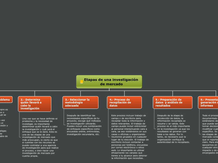 Organigrama arbol