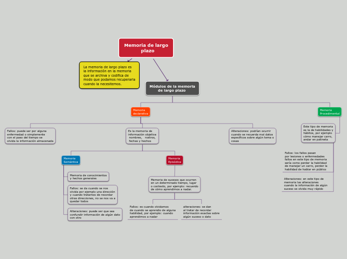 Memoria de largo
           plazo
