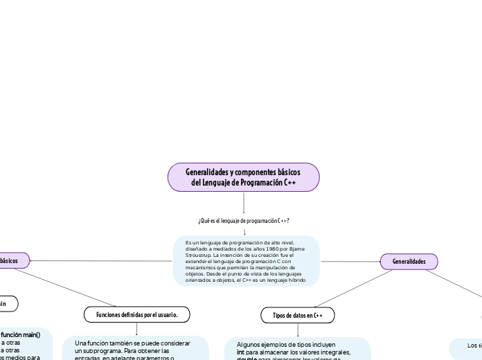 Generalidades y componentes básicos del Lenguaje de Programación C++