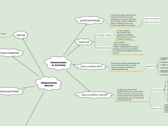 Generalidades de   Software