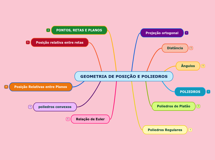 GEOMETRIA DE POSIÇÃO E POLIEDROS