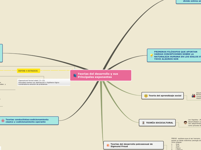 Sample Mind Map