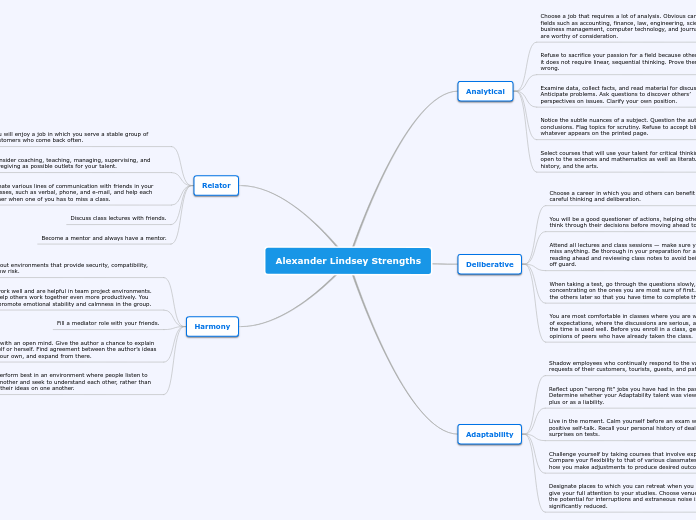 Alexander Lindsey Strengths
