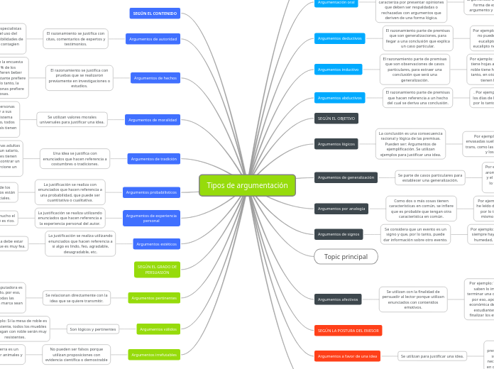 Tipos de argumentación