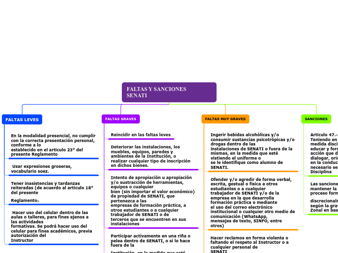 FALTAS Y SANCIONES        SENATI