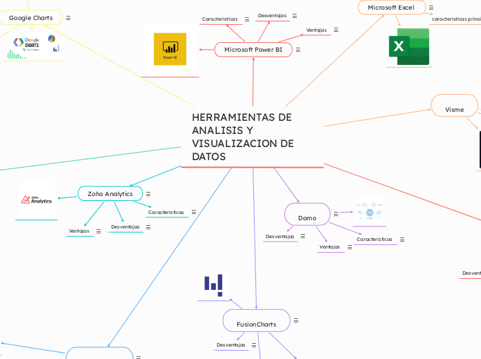 HERRAMIENTAS DE ANALISIS Y VISUALIZACION DE DATOS