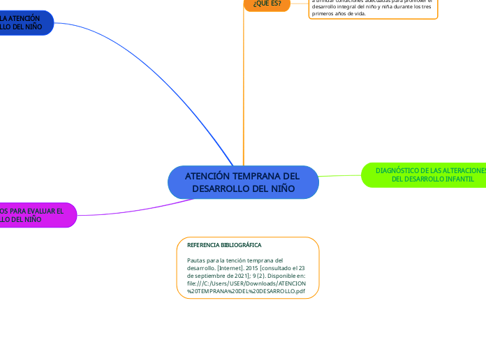ATENCIÓN TEMPRANA DEL DESARROLLO DEL NIÑO