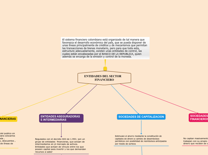 ENTIDADES DEL SECTOR    FINANCIERO