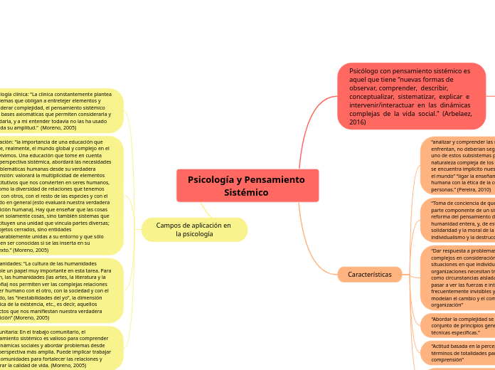 Psicología y Pensamiento Sistémico 