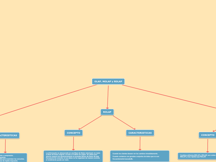 MAPA CONCEPTUAL BDD3