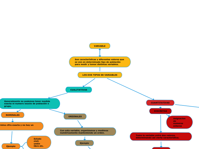 LOS DOS TIPOS DE VARIABLES