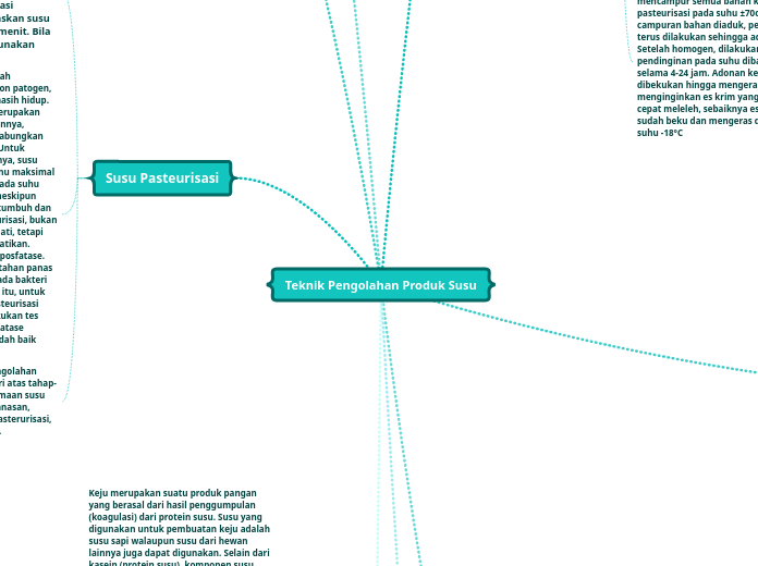 Teknik Pengolahan Produk Susu