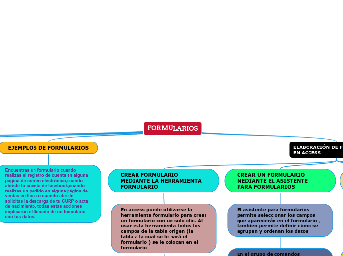 FORMULARIOS