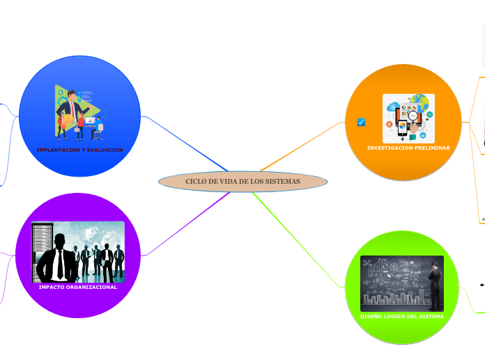 CICLO DE VIDA DE LOS SISTEMAS