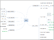 vet clin path - WBC