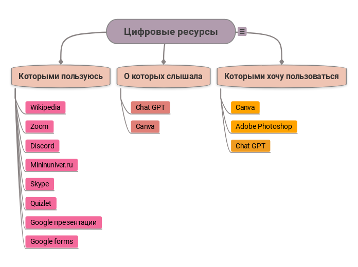 Цифровые ресурсы