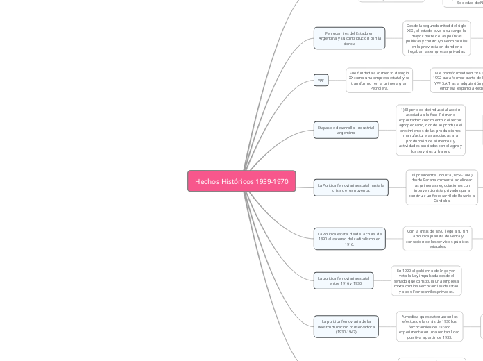 Hechos Históricos 1939-1970